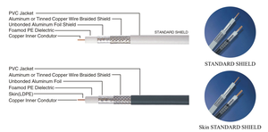 <span class=keywords><strong>Cable</strong></span> RF macho hembra RG58 Rg59 <span class=keywords><strong>Cable</strong></span> coaxial de extensión de <span class=keywords><strong>antena</strong></span> de <span class=keywords><strong>TV</strong></span> con <span class=keywords><strong>Cable</strong></span> 3M 5M 8M 10M - Product Image 3
