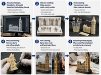 Souvenir Personalizzato 3D: Statuetta Monumentale, Paesaggio Urbano Creativo, Oggetto da Collezione, Regalo di Viaggio, Ricordo Commemorativo
