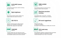 Tablet Android Robusta de 7 Pulgadas para Flotas, 4 Canales AHD, 800 Nits, Legible Bajo la Luz Solar, IP67 Resistente al Agua, Qualcomm Octa-core, Nueva Pantalla Capacitiva