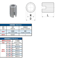 ZENT Stainless Steel Self-Tapping Thread Insert Slotted Threaded Bushing Screw Sleeve Thread Protector