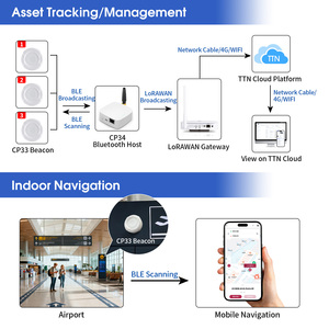 DX-SMART CP33 บีคอนบลูทูธ Eddystone BLE 5.1 บีคอนประหยัดพลังงาน แท็กติดตามไร้สาย รองรับ iBeacon, Eddystone - Product Image 3