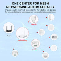 YDD Alexa Google Home Tuya Smart Life App Hub de contrôle de passerelle d'automatisation domestique filaire Ethernet Zigbee 3.0 Mesh