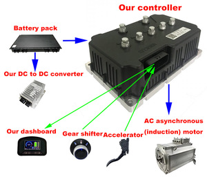 15KW, 20kW, 25kw, 144V, AC cảm ứng điều khiển động cơ Cargo van Pick up Bộ dụng cụ điều khiển - Product Image 4