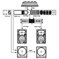 Processeur Audio Numérique DSP Professionnel DBX Driverack PA+ pour Système d'Équipement Sonore de Scène Professionnel en Matériau Métallique