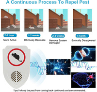 Nouvelle Arrivée Plugin Électrique Ultrasonique Répulsif Électronique Répulsif Souris Rat Rejeter Souris Rongeur Répulsif