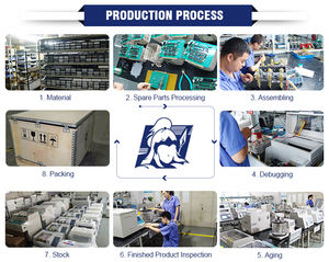 ZWRZ808 스윕 주파수 응답 분석기 SFRA 분석기 10Hz-2MHz 주파수 범위 0.001% 정확도 1 년 보증 - Product Image 5