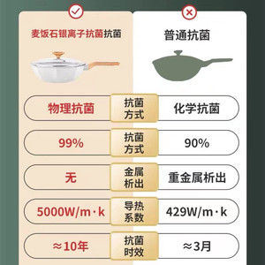 Mini Non-Stick Frying <b>Pan</b> Maifan Stone Coating Titanium Base Double Layer Bottom <b>Induction</b> Compatible Home Use - Product Image 5