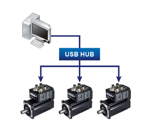 Moteurs intégrés de la série MDX Plus, design compact, 100/200/400/550W, 24-60 VDC, 40/60/80mm, options EtherCAT, CANopen et RS-485 - Product Image 4