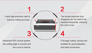 JQ Giá Thấp Lớn Định Dạng 60W-300W 1313 1325 1530 Cắt Laser Và Máy Khắc Với CCD Máy Ảnh - Product Image 6