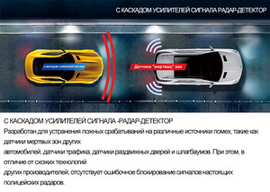 RAD1000PRO 2-in-1 <strong>LIDAR</strong> Speed Detector Built-in GPS Module Radar E-Dog Car Black Box in Russian