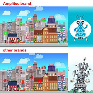 Amplitec <span class=keywords><strong>de</strong></span> Amplificador <span class=keywords><strong>de</strong></span> señal móvil 3g 4g 2100MHz 200 m Amplificador <span class=keywords><strong>de</strong></span> señal Celular para México Chile Colombia - Product Image 4