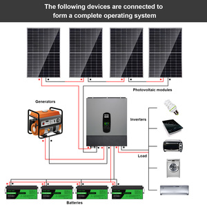 สเปน มีสินค้าในสต็อก ออฟกริด เพียวไซน์เวฟ 11KW 48V 220V ตัวแปลงไฟสามเฟส ระบบไฮบริดพลังงานแสงอาทิตย์ พร้อมเครื่องชาร์จ UPS Datouboss - Product Image 4