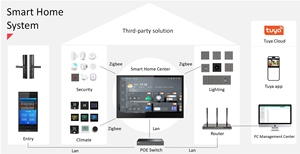 Sistema di Citofono Intelligente Professionale per Appartamenti e Ville con Schermo da 10 Pollici IP DOORBELL - Product Image 2