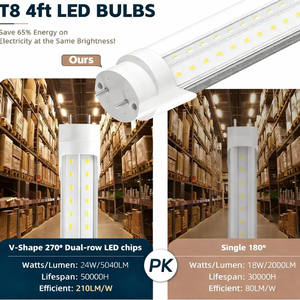 信頼できる輸出業者による高輝度T8 4フィート<span class=keywords><strong>LED</strong></span>チューブライト、紫外線フリー、美術館展示ホール照明用 - Product Image 6