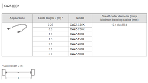 Kabel penghubung XW2Z (tipe standar) untuk XW2Z-200K konektor - Product Image 4