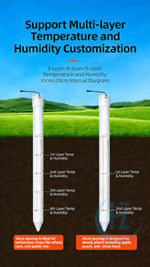 Station intégrée de surveillance de l'humidité du sol pour la mesure du taux d'humidité, de la température et de l'humidité dans un détecteur de sol tubulaire - Product Image 4