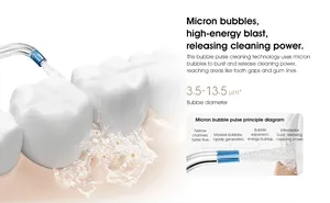 Mijia <span class=keywords><strong>Hydropulseur</strong></span> Dentaire Portable Rechargeable pour Blanchiment des Dents, Irrigateur Buccal Sans Fil Étanche IPX7 2 - Product Image 5
