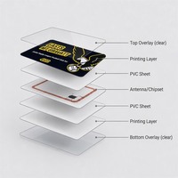 PVC RFID-Karte mit Gedrucktem Code 125KHz 13,56MHz Individuelle Seriennummer Sicherheitszugangskarte für Mitarbeiterausweissysteme