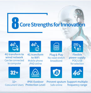COMFAST CF-E5 extérieur 4G LTE carte sim <span class=keywords><strong>point</strong></span> d'accès sans fil hotspot wifi antenne routeurs - Product Image 3