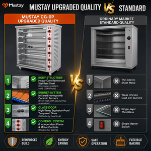 <span class=keywords><strong>Horno</strong></span> Asador de <span class=keywords><strong>Pollos</strong></span> a Gas de Alta Resistencia con 3, <span class=keywords><strong>6</strong></span> o 9 Asas, Máquina Asadora de Aves de Alto Rendimiento para Mostrador de Supermercado o Charcutería - Product Image 4