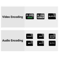 Codificador de Transmisión HDMI a SRT RTSP RTMP de Baja Latencia H265, Codificador H264 4K30/1080P60 IPTV para Transmisión en YouTube/Facebook/TV
