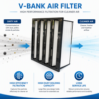Filtre à air industriel haute performance en V, en fibre de verre et plastique ABS, à haute capacité anti-poussière
