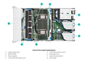 <span class=keywords><strong>Server</strong></span> di calcolo ad alte prestazioni 4th Gen Xeon 60 core 16TB DDR5 Memory DL560 Gen11 2U Chassis - Product Image 5