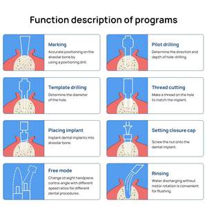 Touchscreen Led Tandheelkundige Botbehandeling Implantaatmotor Plus Multifunctioneel Voetpedaal Voor Tandheelkundige Orthopedische Chirurgie - Product Image 3
