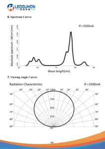 <span class=keywords><strong>Led</strong></span> nhà máy bán tùy chỉnh Z1C <span class=keywords><strong>COB</strong></span> 100W 7ban nhạc nhà máy phát triển đèn <span class=keywords><strong>LED</strong></span> điốt - Product Image 5