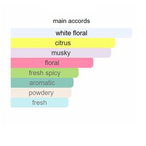 น้ำหอมโคโลญจน์จากสหรัฐอเมริกา จัดส่ง 2~7 วัน พร้อมใบเสร็จรับเงิน กลิ่นหอมติดทนนาน แบบสเปรย์ EDT/EDP - Product Image 3