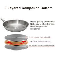 Poêles à frire en acier inoxydable de qualité supérieure avec poignée ergonomique, distribution uniforme de la chaleur, directement de l'usine de Jiangmen pour les chefs de cuisine occidentale