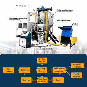 Hot Sale High Yield Aluminum Plastic Recycling Machine Pure <b>Physical</b> Separation Technology One-year Warranty - Product Image 3