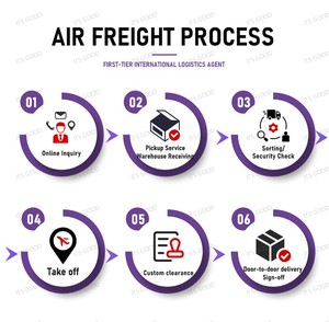 Spediteur für Lebensmittel fracht Von China nach USA/Kanada/VAE/Saudi per Luftfracht agent mit Tür-zu-Tür-Logistik service - Product Image 5