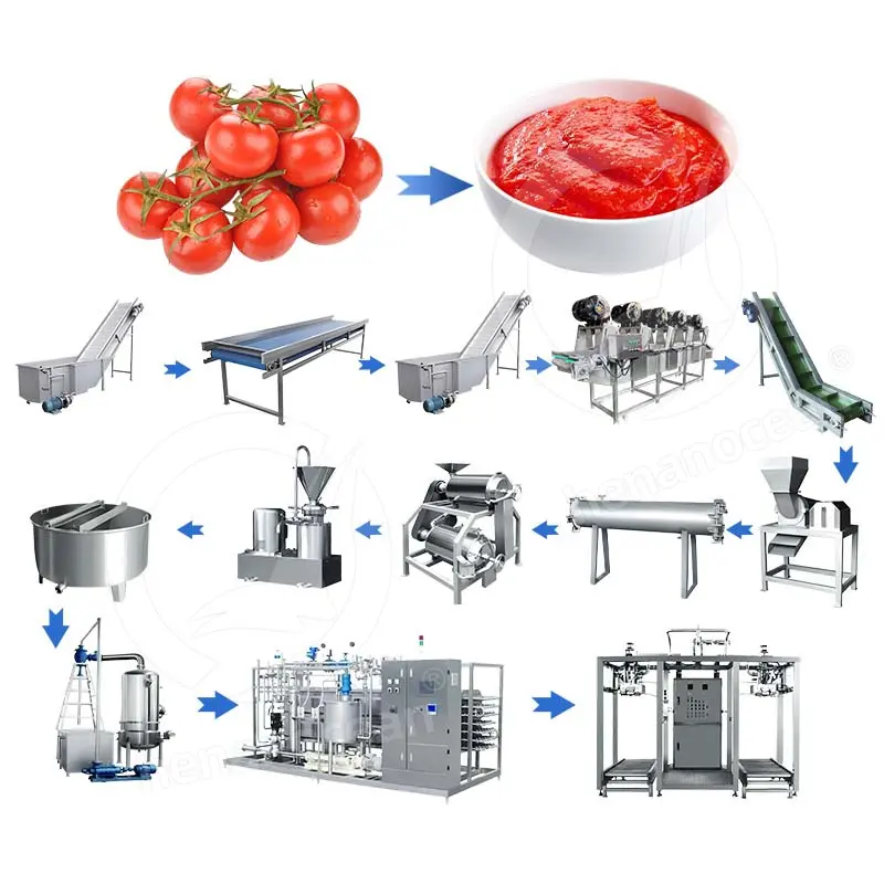 Okyanus tam otomatik domates püresi yapmak makinesi teneke domates püresi üretim makinesi ketçap makinesi işleme tesisi