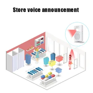पोर्टेबल दुकान सुपरमार्केट स्टोर प्रवेश और निकास आवाज प्रसारण गति संवेदक आवाज प्लेयर सेंसर घंटी