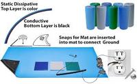Tapis de table électroconducteurs en caoutchouc ESD vert Leenol pour table de travail, vente en gros