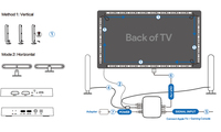 Boîte de synchronisation Banqcn Dream Color Led Lights pour bande lumineuse LED 12V, éclairage flexible RGB, bande LED Ws2815, synchronisation avec la télévision