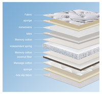 3D Atmungsaktive 35CM 5-Zonen Taschenfederkernmatratze mit Graphen-Gewebe Komfortabler Gel-Memoryschaum für Schulgebrauch