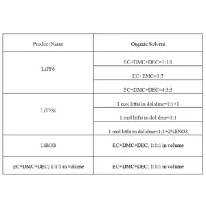 TMAX מותג 99.9% Hexafluorophosphate ליתיום LiPF6 גבוהה מוליכות אלקטרוליט עבור ליתיום יון סוללה אלקטרוליט