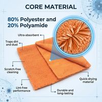 Serviette de lavage auto en microfibre anti-rayures 400 GSM 40x40cm sans ourlet double face super douce séchage rapide écologique pour detailing