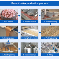 Ligne de production HNOC de fabrication industrielle de tahini croustillant Prix de la machine à beurre et pâte d'arachide