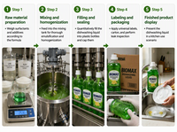 Grand format économique de liquide vaisselle doux au citron pour usage en restaurant avec un nettoyage supérieur