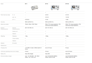 อะแดปเตอร์วัดแรงบิด TF4S-Z ของญี่ปุ่นนำเข้า มีสินค้าในสต็อก - Product Image 6