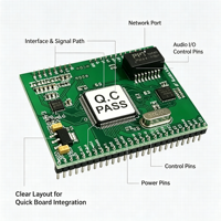 Carte audio réseau SINREY SIP2401T, module de carte de circuit imprimé intégré pour diffusion et intercom bidirectionnel