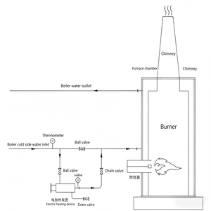 Chaudière industrielle intelligente <span class=keywords><strong>de</strong></span> 0 <span class=keywords><strong>à</strong></span> 100 kW, <span class=keywords><strong>chauffage</strong></span> électrique, dispositif <span class=keywords><strong>de</strong></span> <span class=keywords><strong>chauffage</strong></span> auxiliaire électrique pour brûleur <span class=keywords><strong>à</strong></span> gaz et <span class=keywords><strong>à</strong></span> mazout - Product Image 6