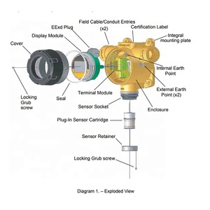 Honeywell Sensepoint XCD Fixed Original and New Gas Detector with <strong>Flammable</strong> and Primary Toxic <strong>Sensor</strong> with LM25, M20 Entry