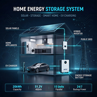 Système de stockage d'énergie solaire domestique 20 kWh 51,2 V 400 Ah LiFePO4, batterie lithium 48 V, alimentation de secours hors réseau, hybride résidentiel