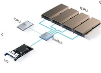 Boîtier de serveur informatique GPU 4U amélioré, châssis G5500 V7, édition réseau