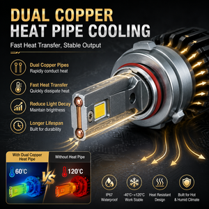 ใหม่150W ไฟหน้ารถ30000LM 3000K สีเหลือง H4 H7 H11หลอดทองแดงคู่ + 15000 RPM พัดลมไร้เสียง CANbus พร้อม xview - Product Image 3