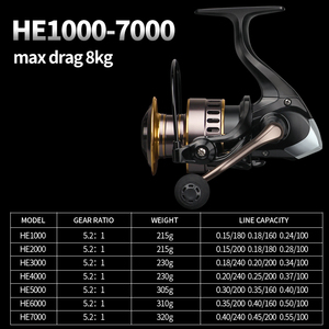 รอกตกปลา <span class=keywords><strong>LINNHUE</strong></span> รุ่น HE500 800 1000-7000  ความจุสาย 10 กก. แรงต้านสูงสุด สำหรับตกปลาทะเล น้ำจืด ปลาคาร์พ รอกสปินนิ่ง รอกตกปลาทะเล - Product Image 6